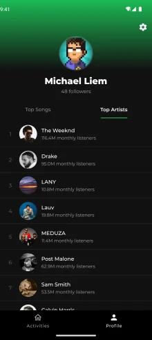 Top Artists